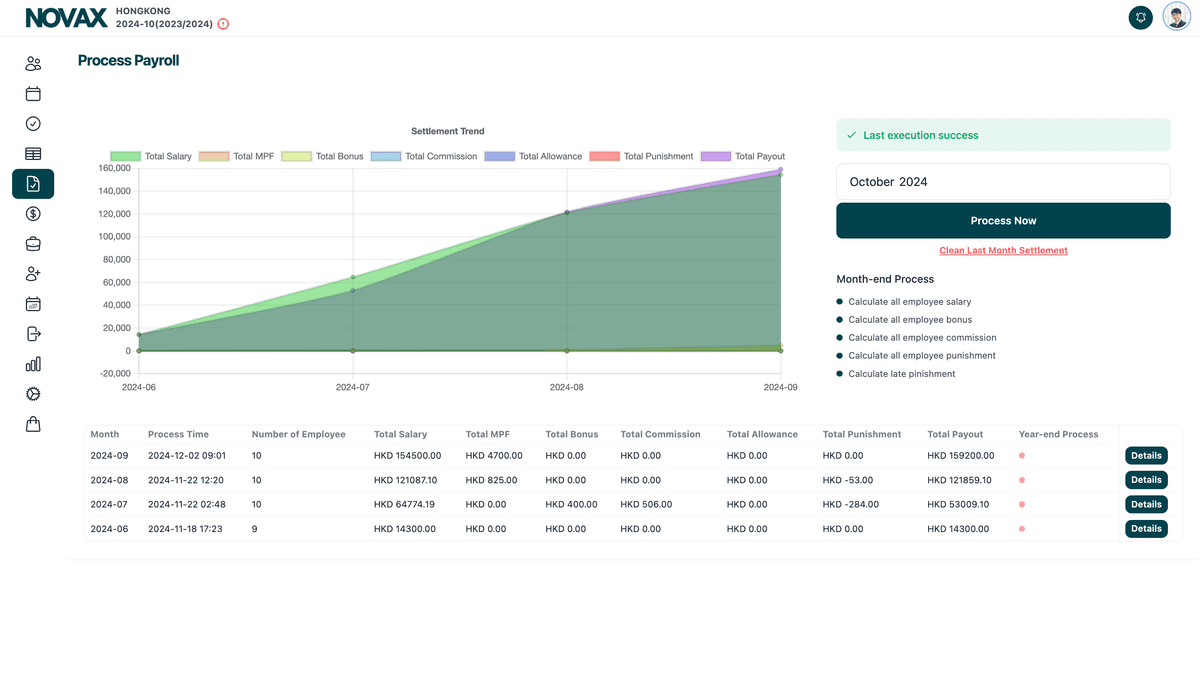 Monthly Payroll Calculation